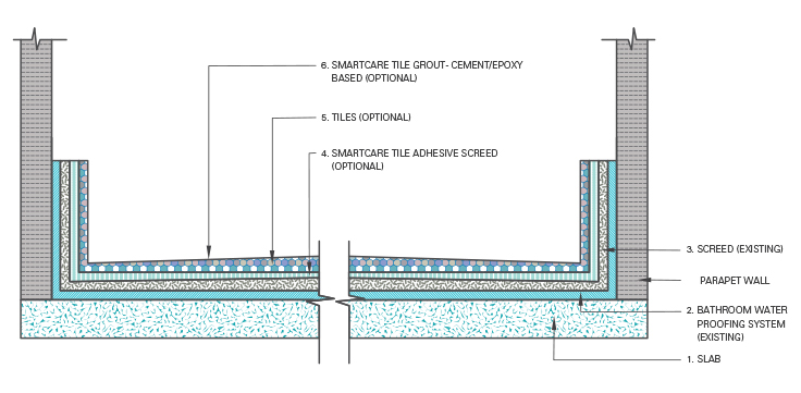 waterproofing a concrete pool